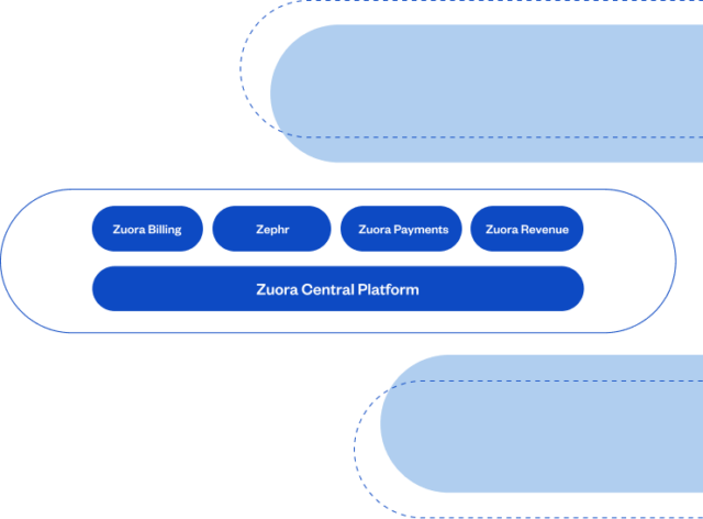 Subscription Management Platform | Zuora Central Platform