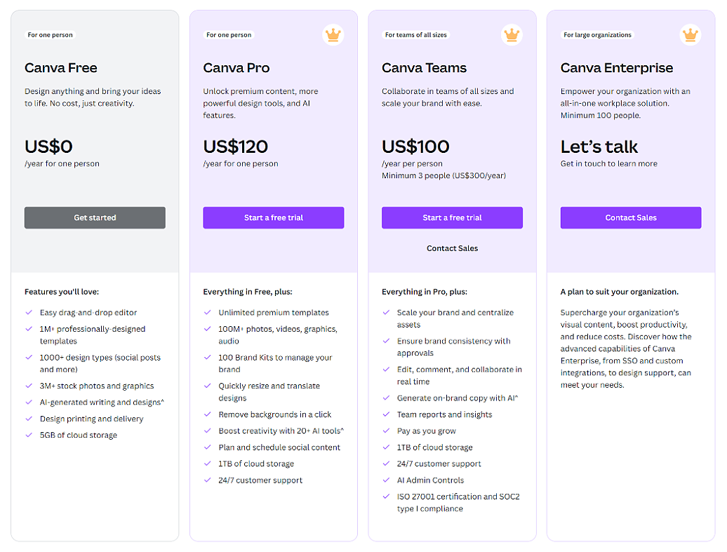 Screenshot displaying four subscription plan options for Canva: Canva Free, Canva Pro, Canva Teams, and Canva Enterprise, highlighting their features and respective pricing.