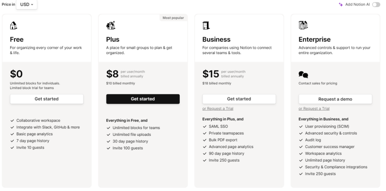 Four-tiered pricing plan infographic with options labeled "Free," "Plus," "Business," and "Enterprise," each detailing features, pricing, and buttons for selection.