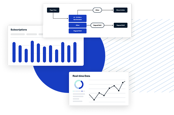 Three interconnected charts: a bar graph labeled "Subscriptions," a line graph labeled "Real-time Data," and a flowchart illustrating decision pathways within our Subscription Experience Platform.