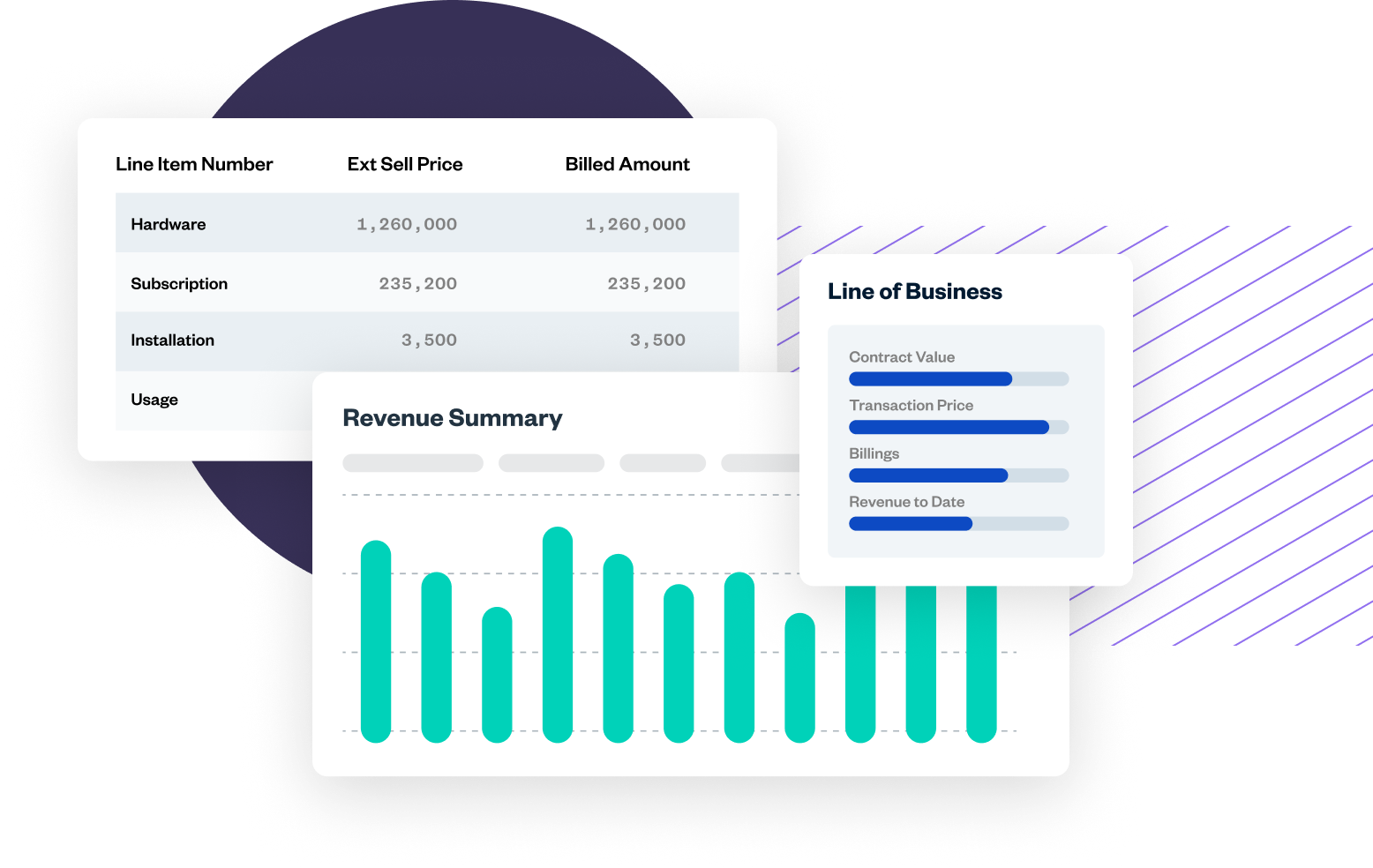 Image showing overlapping charts and tables: a table with columns for hardware, subscription, installation, usage; and graphs for line of business and revenue summary with bar chart.